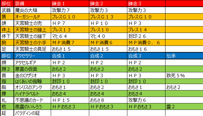 レグナード やってみたらできた